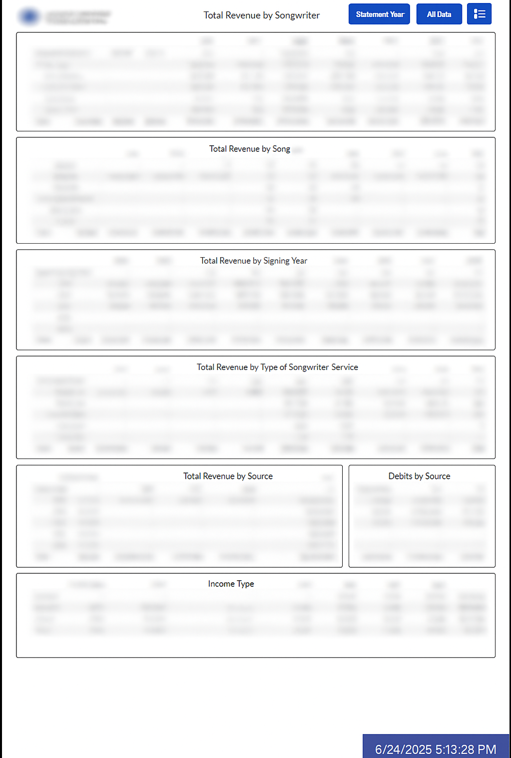 BeatStars and The Orchard Dashboards
